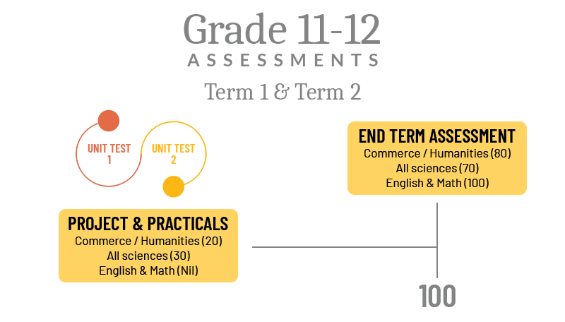 Assessment Grades 11-12